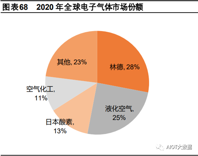 高纯氩气:工业制造中的隐形守护者