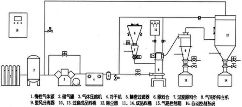稀有气体供应商