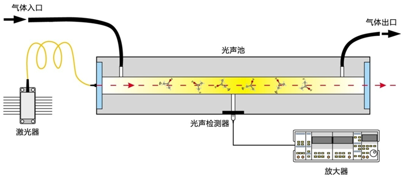 氖气报价的行业风云