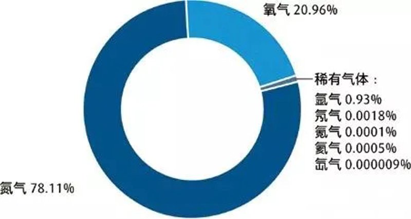 稀有气体供应商：点亮现代工业进步之路